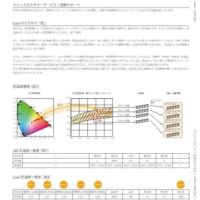 灯饰设计 Luci 2017