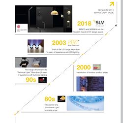 灯饰设计 SLV 2019年国外现代灯饰设计目录