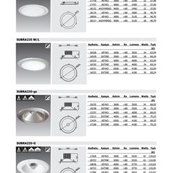 灯饰设计 Interlight 2018年欧美LED灯设计产品目录