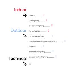 灯饰设计 Artemide 2019年现代办公商业照明灯具设计