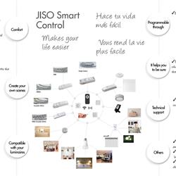 灯饰设计 JISO 2019年商业照明产品目录