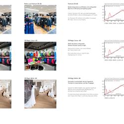 灯饰设计 Molto luce 2020年商业照明方案