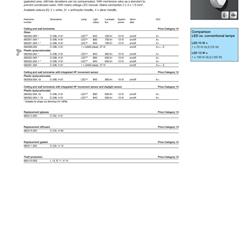 灯饰设计 RZB 2019年欧美大型商场办公照明设计