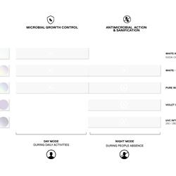 灯饰设计 Artemide 2021年欧美现代LED灯照明设计图片