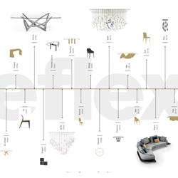 家具设计 Reflex 意大利现代时尚家具灯饰设计素材图片