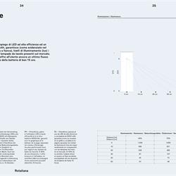 灯饰设计 意大利现代简约风格灯饰电子目录 Rotaliana 2022