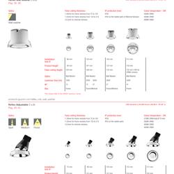 灯饰设计 iGuzzini 2022年国外住宅办公商场照明灯具