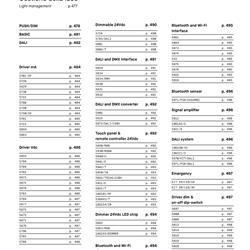 灯饰设计 Nobile 2023年意大利商业照明设计解决方案