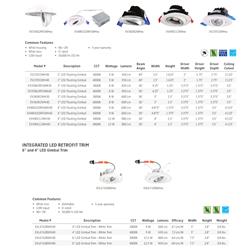 灯饰设计 Designers Fountain 2023年美国灯具产品图片电子目录