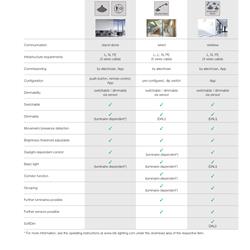 灯饰设计 Rzb 2023年欧美商业照明灯具产品图片电子目录