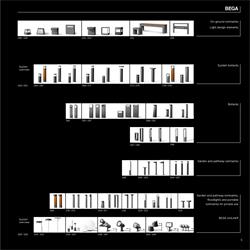 灯饰设计 Bega 2023年欧美建筑照明灯具图片目录