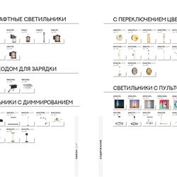 灯饰设计 Odeon 2024年俄罗斯流行灯具设计素材图片电子目录