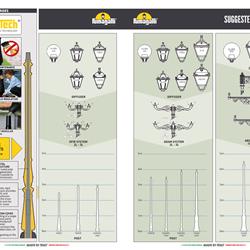 灯饰设计 Fumagalli 2024年欧式户外灯具设计PDF目录