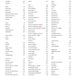 灯饰设计 SG Lighting 2024年现代家居住宅照明方案电子书