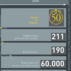 灯饰设计 Fumagalli 2024年欧美户外灯具设计图片电子书