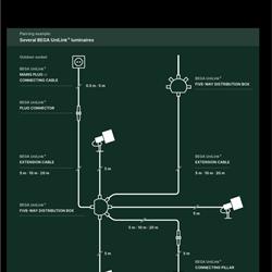 灯饰设计 BEGA 2024年德国花园景观灯具设计方案电子书