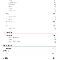 灯饰设计 Lucide 2024-2025年比利时灯饰灯具产品设计电子图册