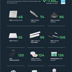 灯饰设计 V-TAC 2024年欧美照明灯具产品图片电子目录