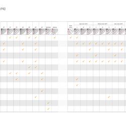 灯饰设计 LED Linear 2024年线性LED照明解决方案电子目录