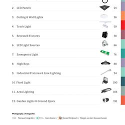 灯饰设计 Tronix 欧美专业照明LED灯具产品电子目录