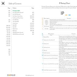 灯饰设计 Domus 2025年澳大利亚照明灯具产品图片电子书