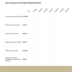 灯饰设计 Collingwood 2025年英国商业及工业照明产品目录