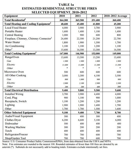 深度剖析2015年LED灯泡召回事件