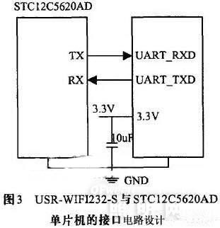 一种基于云计算的高端LED吸顶灯的照明控制系统