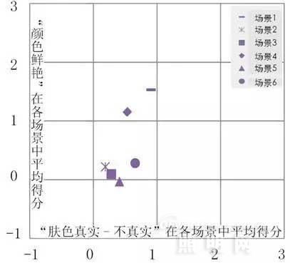 数据性解答中国居民对灯具色温、显指的需求