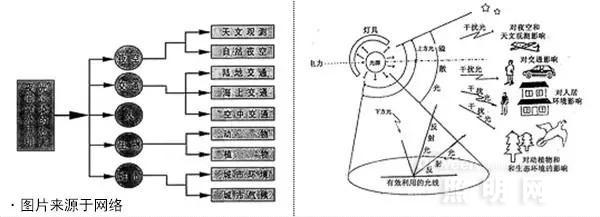 LED照明 更年期 机遇挑战同来临