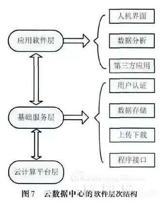 一种基于云计算的高端LED吸顶灯的照明控制系统