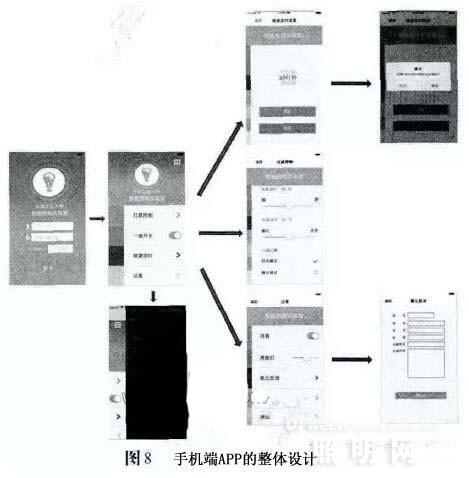 一种基于云计算的高端LED吸顶灯的照明控制系统