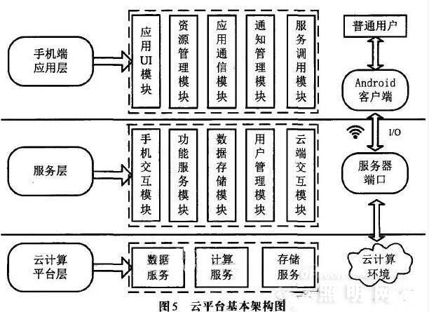 LED吸顶灯的远程控制系统