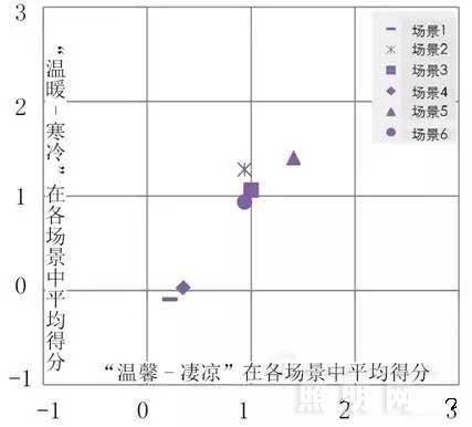 数据性解答中国居民对灯具色温、显指的需求