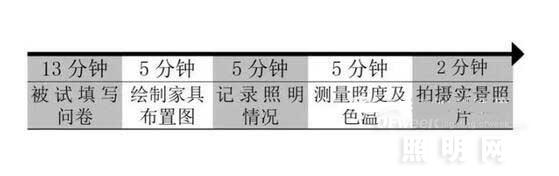 数据性解答中国居民对灯具色温、显指的需求